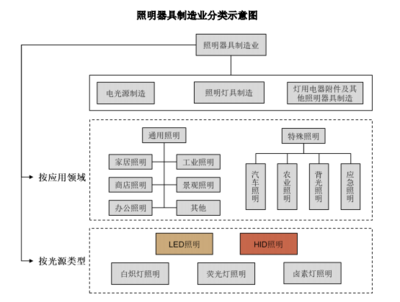 紐克斯沖刺創業板，植物補光設備成核心競爭力，外銷收入占比高達九成